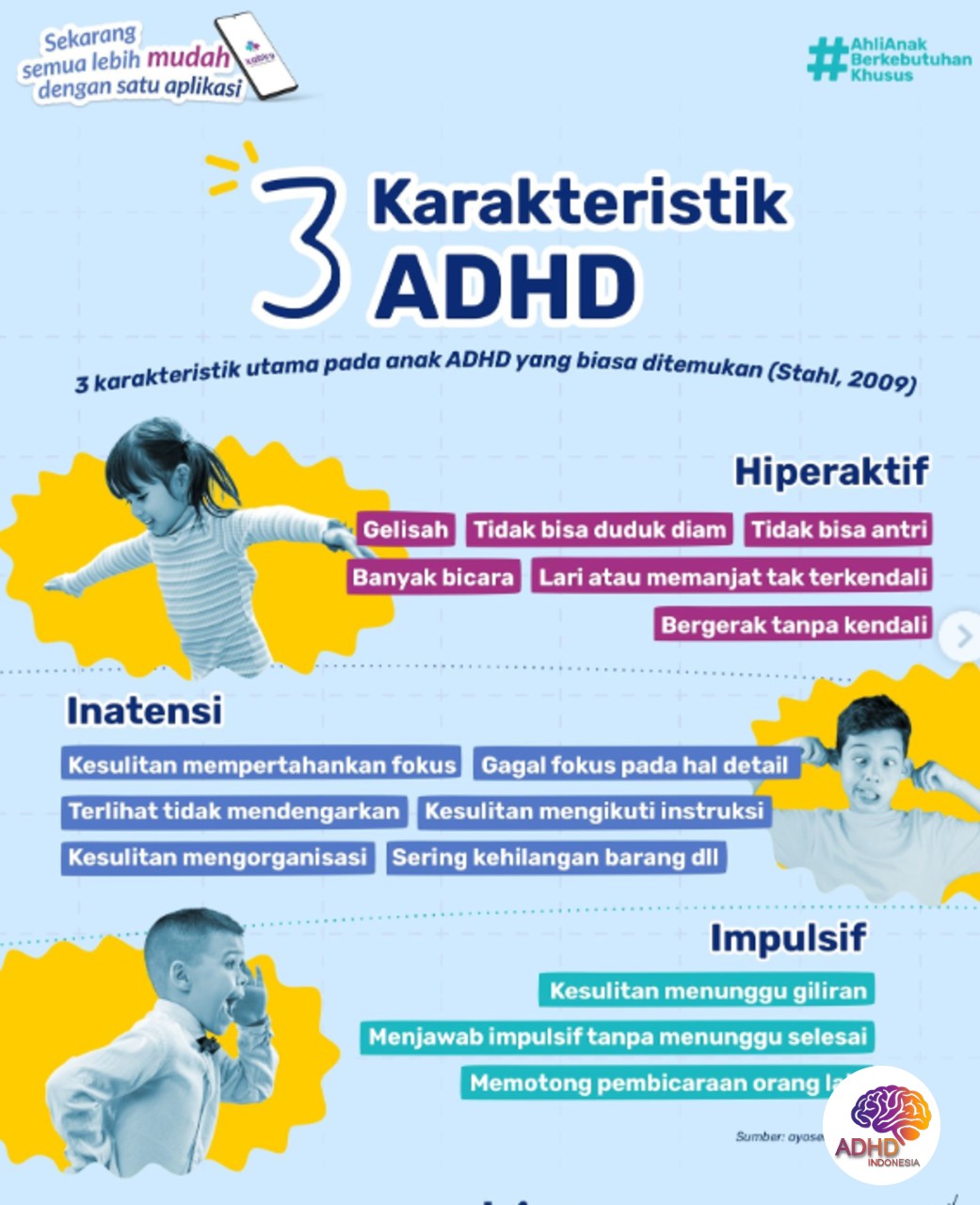 Jenis-Jenis ADHD dan Karakteristik Anak di Kota Sawahlunto