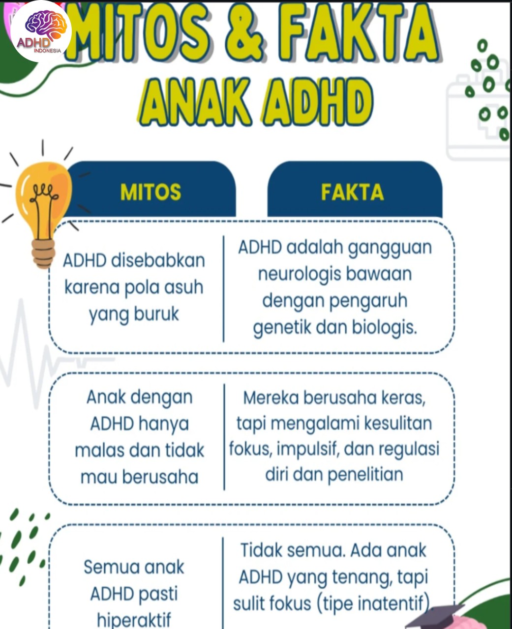 Mitos dan Fakta Seputar ADHD yang Beredar di Kota Sawahlunto